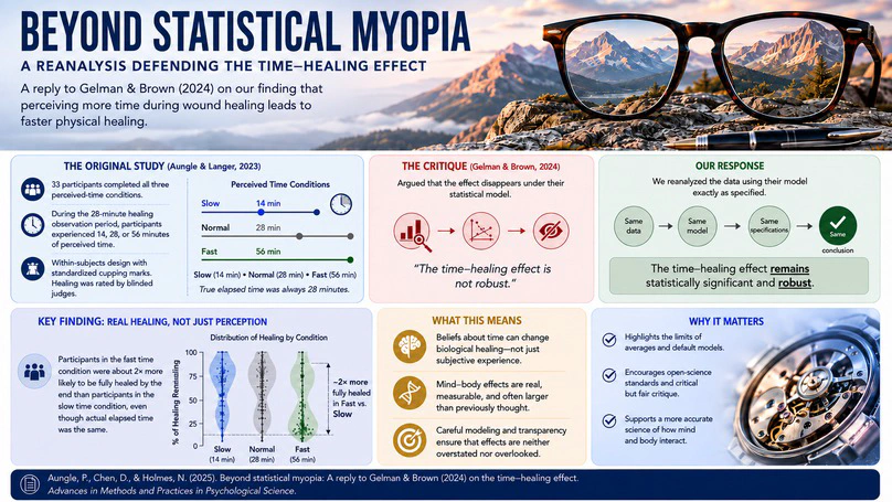 Beyond Statistical Myopia: Replying to a Misguided Critique of Mind-Body Research